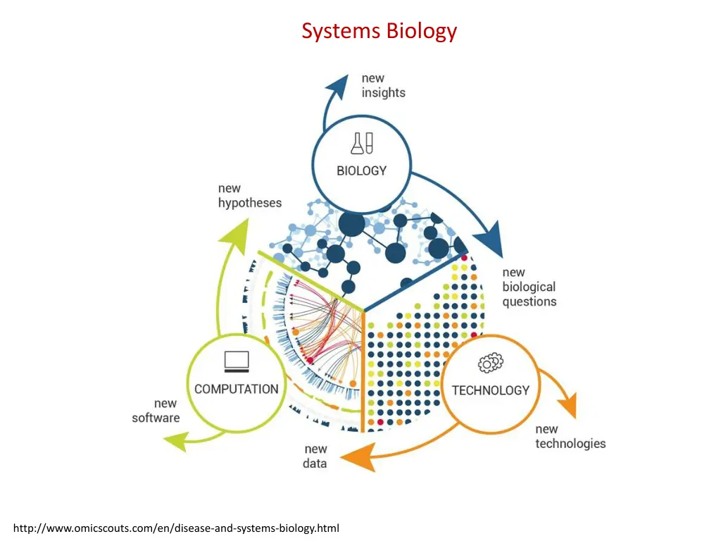 systems biology