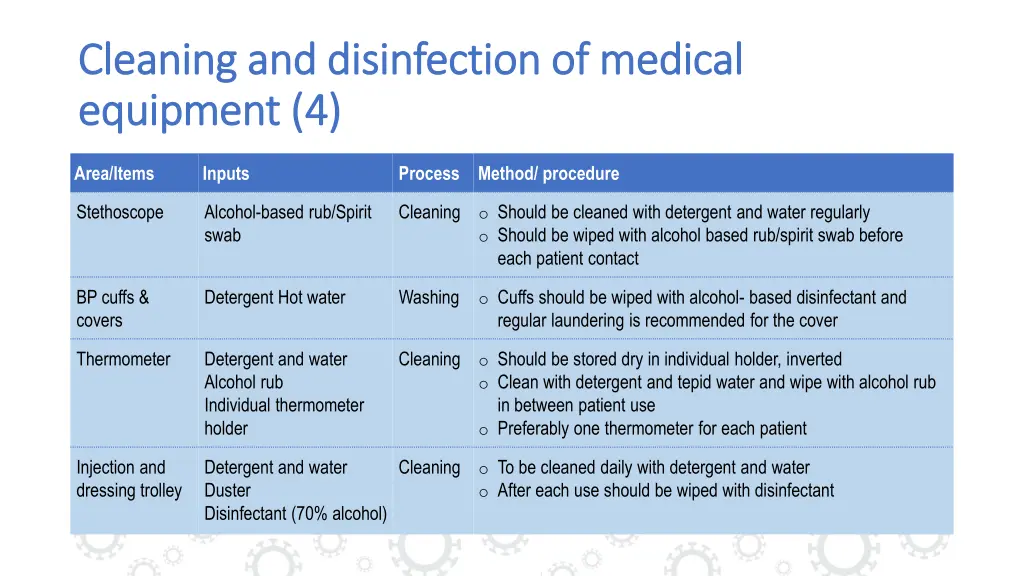 cleaning and disinfection of medical cleaning 3