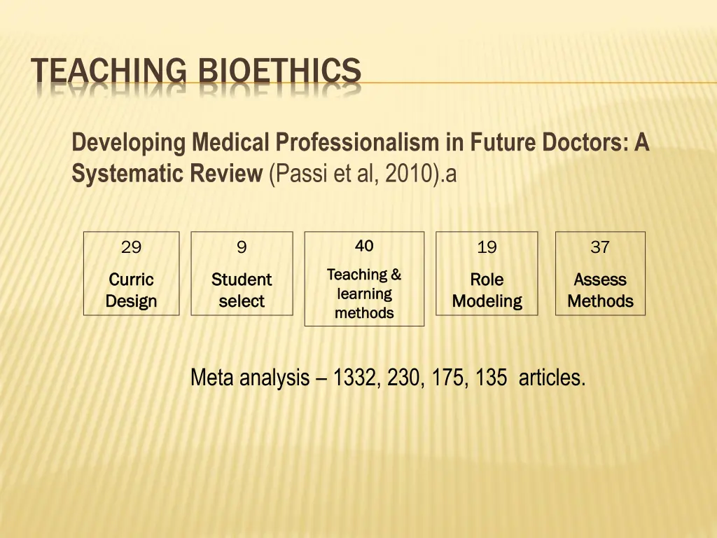 teaching bioethics