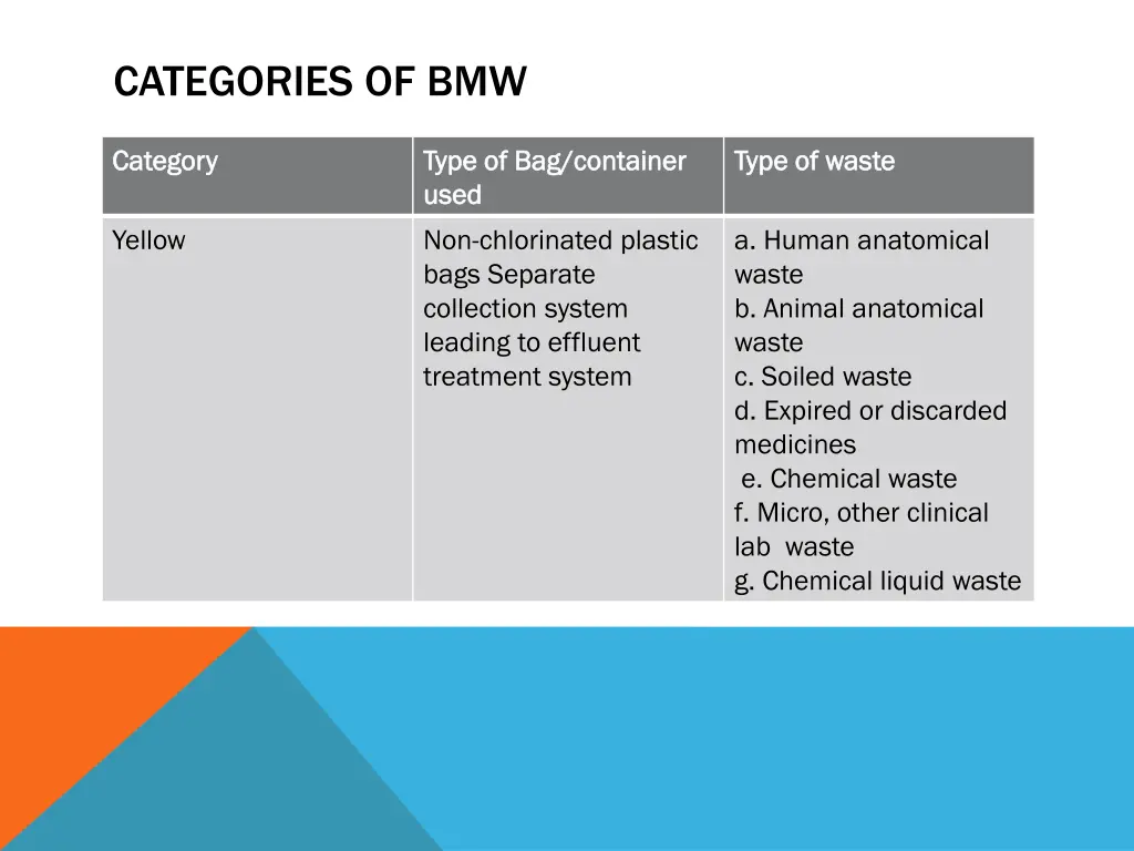 categories of bmw