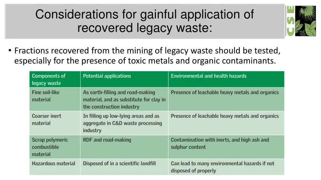 considerations for gainful application