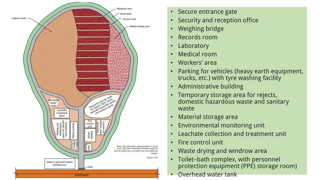 secure entrance gate security and reception