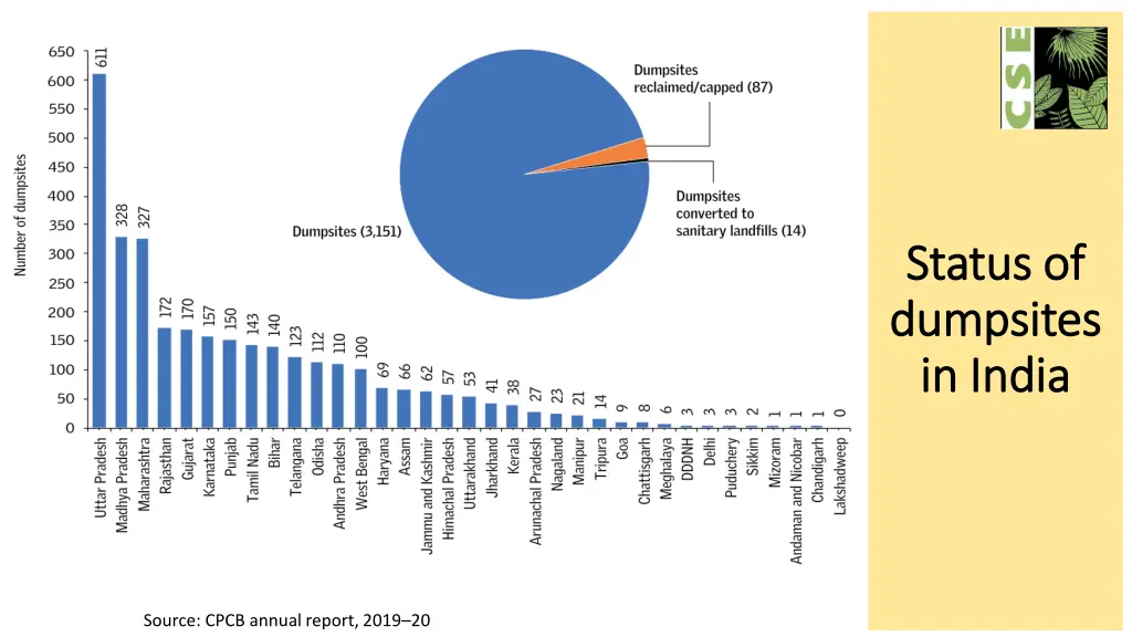 status of status of dumpsites dumpsites in india