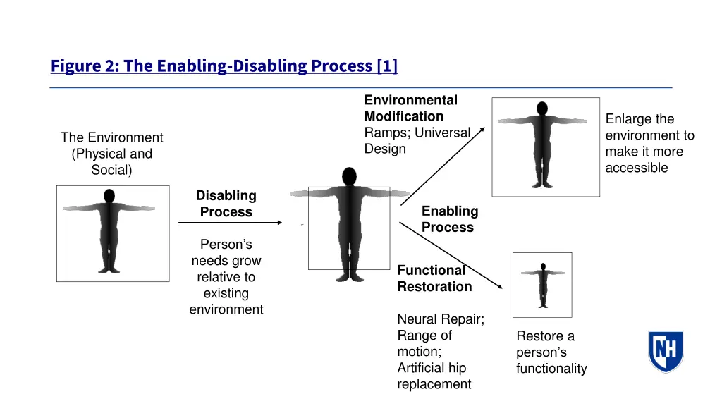 figure 2 the enabling disabling process 1