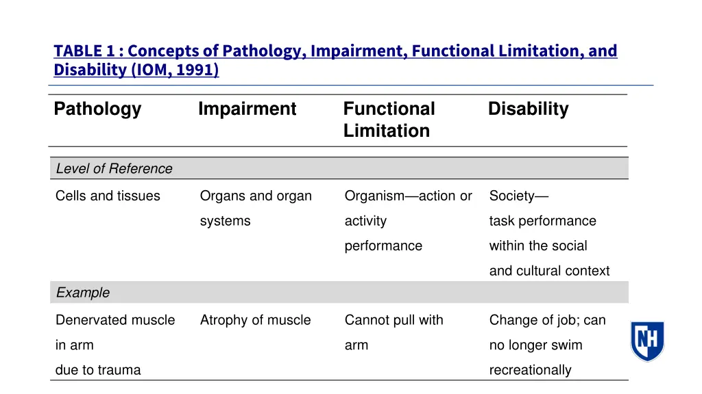 table 1 concepts of pathology impairment 1