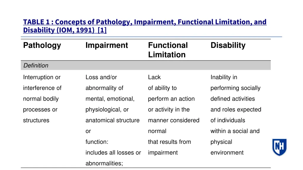 table 1 concepts of pathology impairment