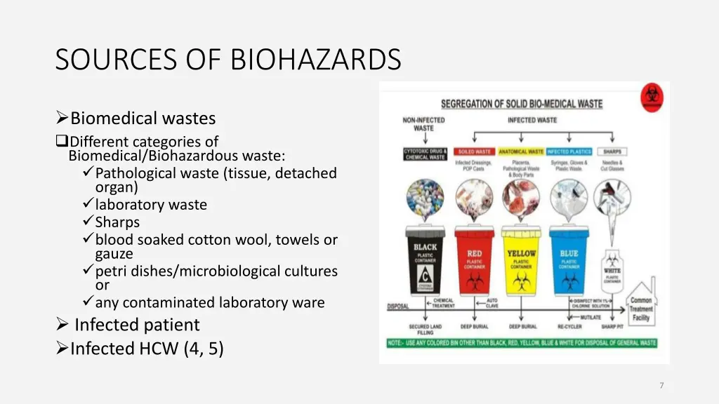 sources of biohazards