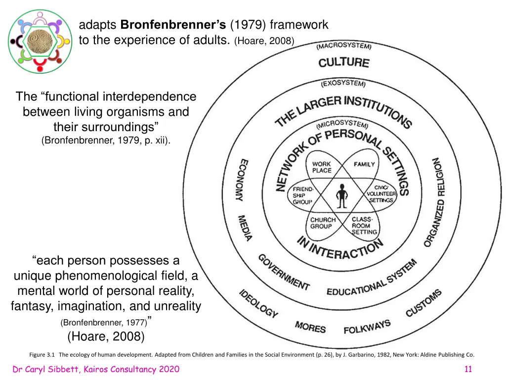 adapts bronfenbrenner s 1979 framework