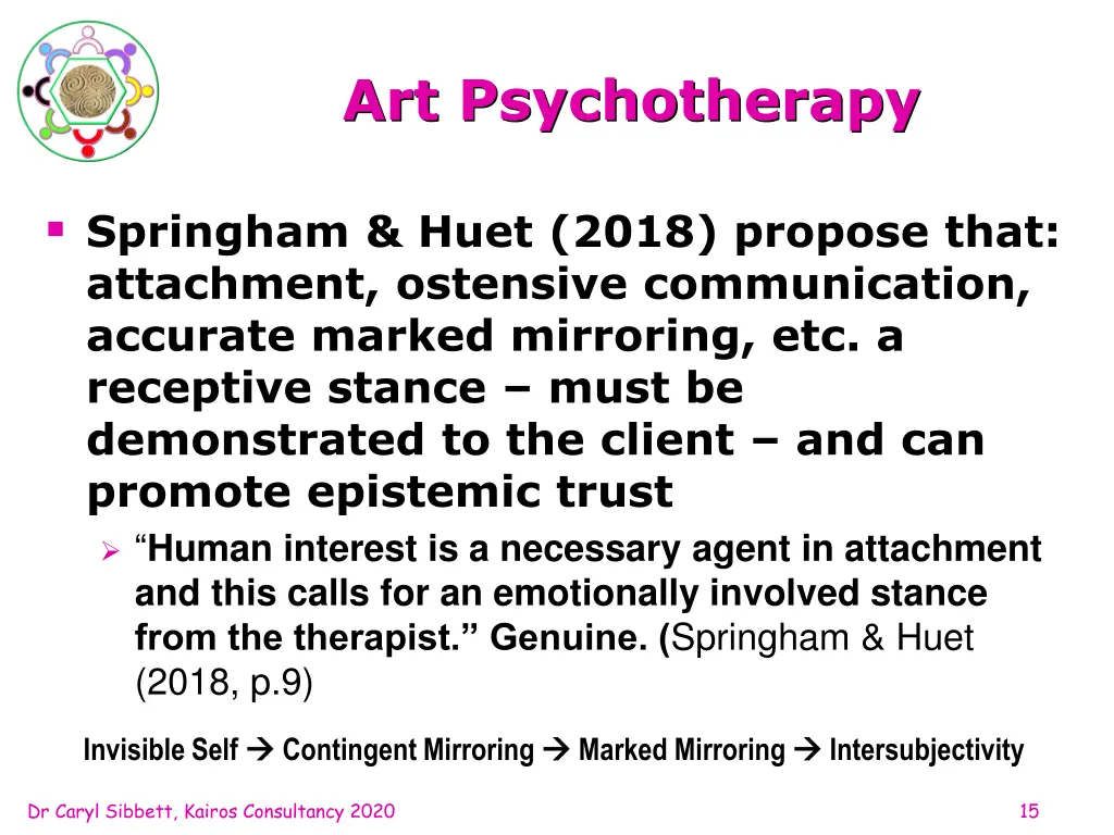 art psychotherapy 2