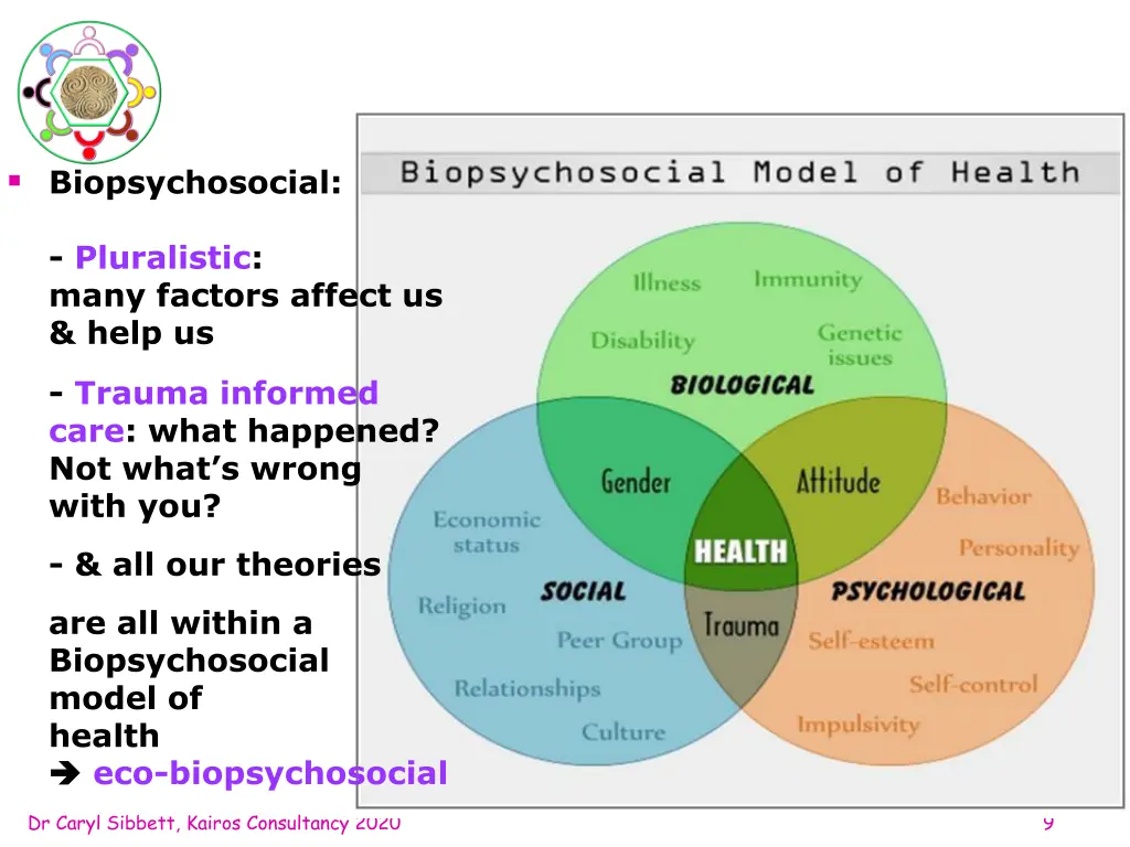 biopsychosocial