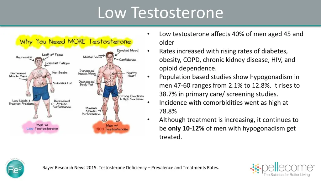 low testosterone