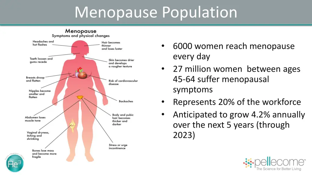 menopause population