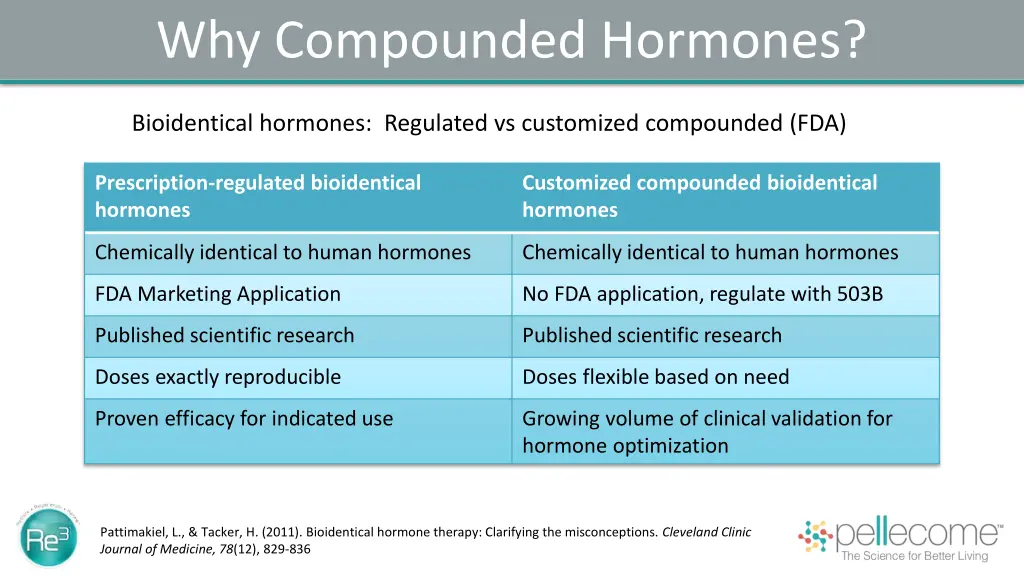 why compounded hormones