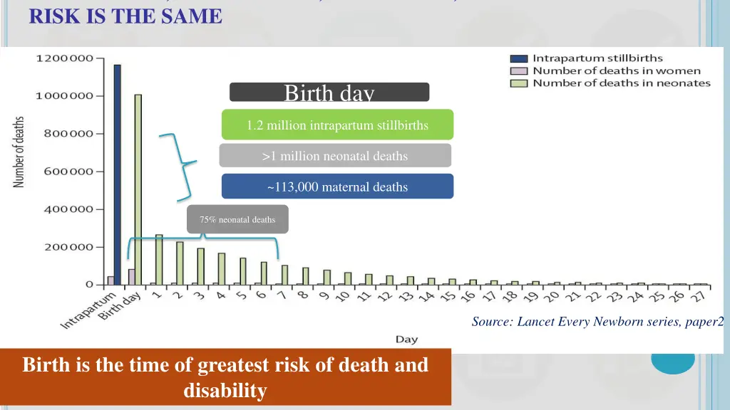 for women stillbirths newborns the time