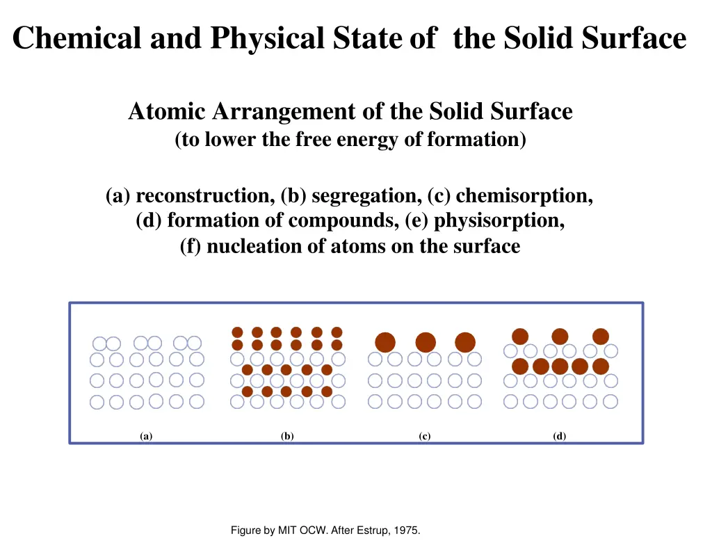 chemical and physical state of the solid surface