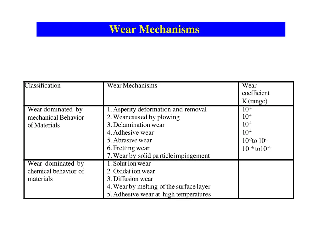 wear mechanisms