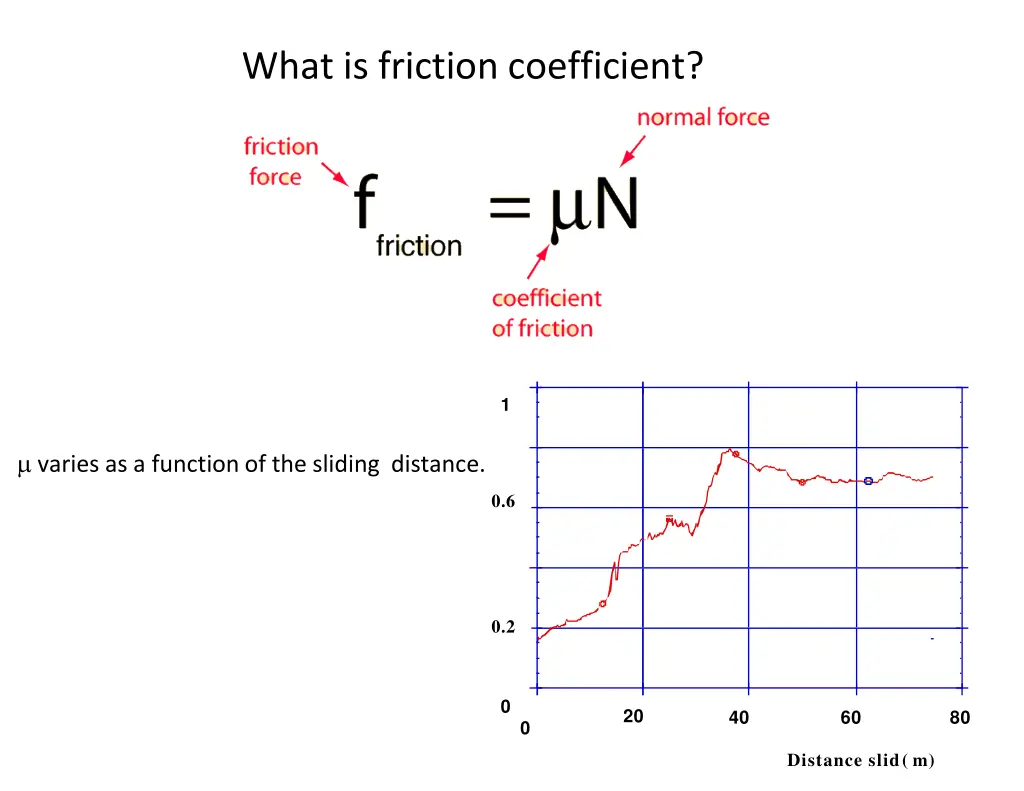 what is friction coefficient