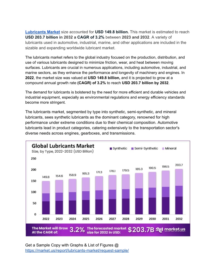 lubricants market size accounted