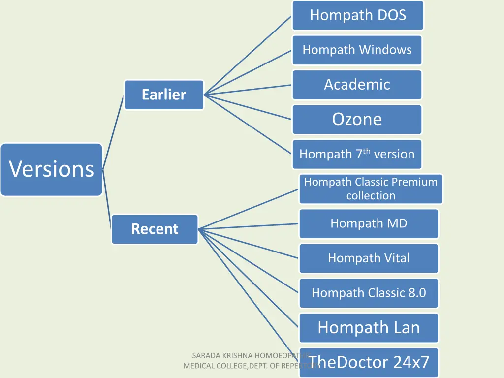 hompath dos