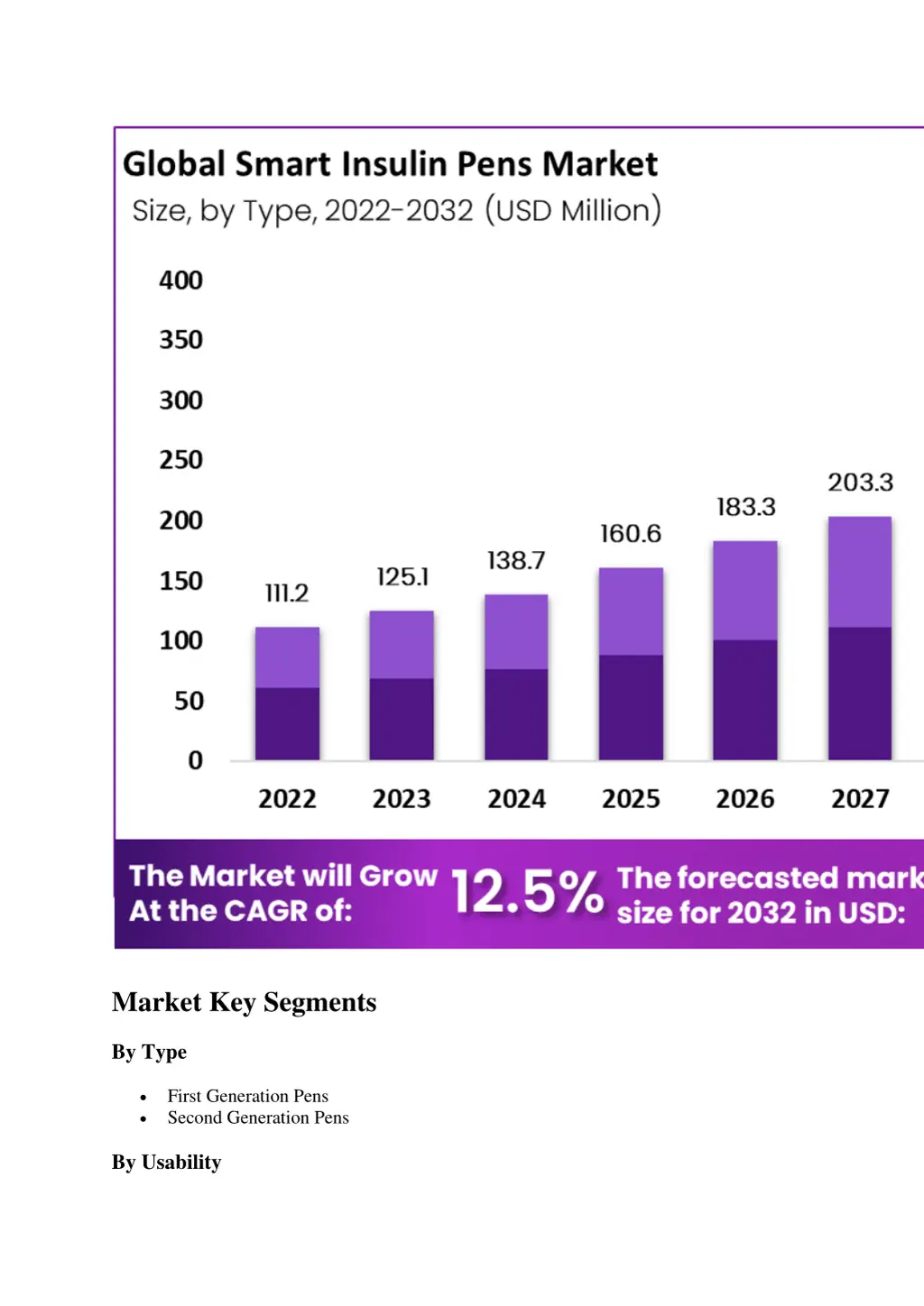 market key segments