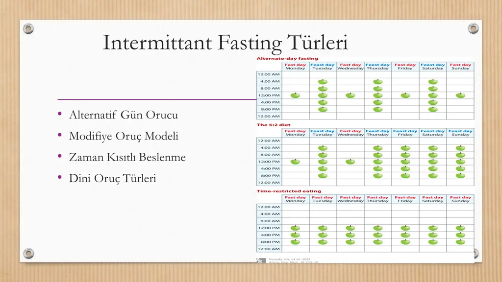 intermittant fasting t rleri