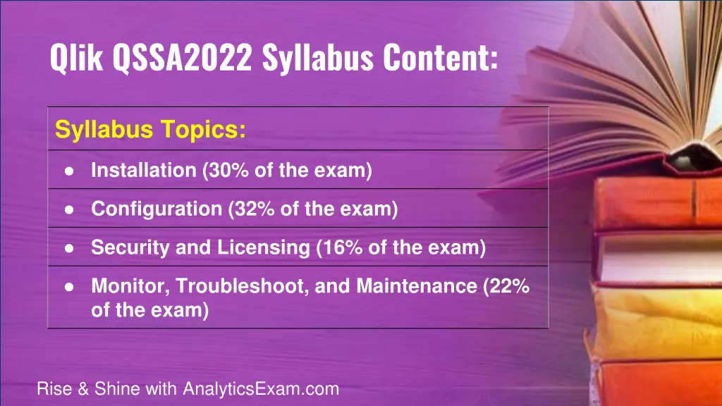 qlik qssa2022 syllabus content