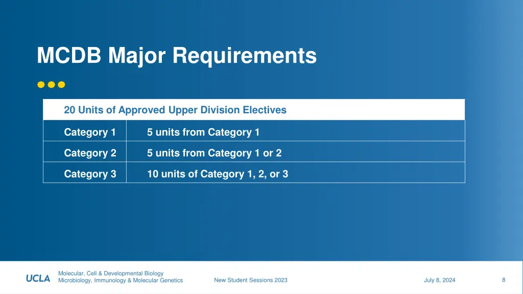 mcdb major requirements 3