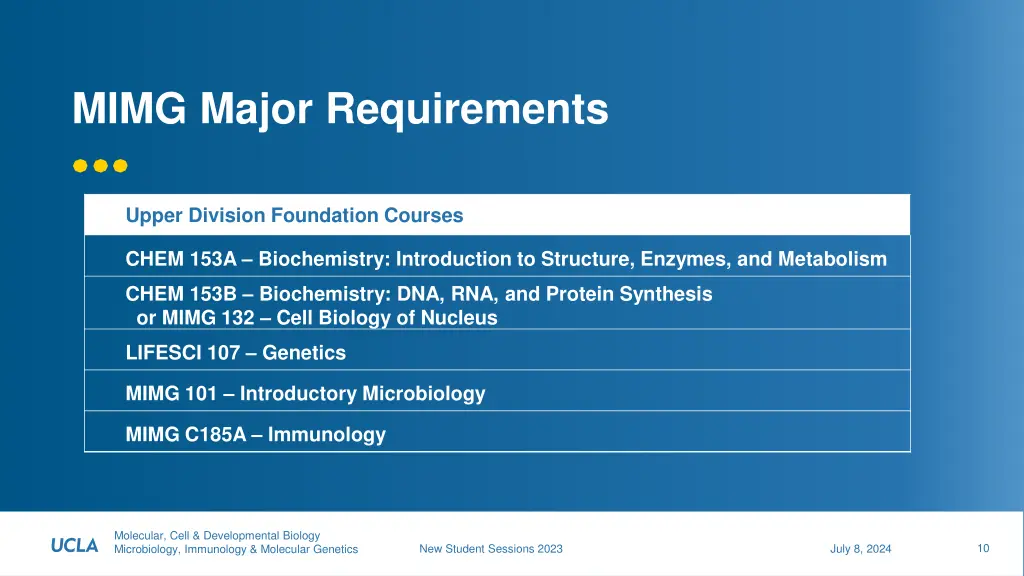 mimg major requirements 1