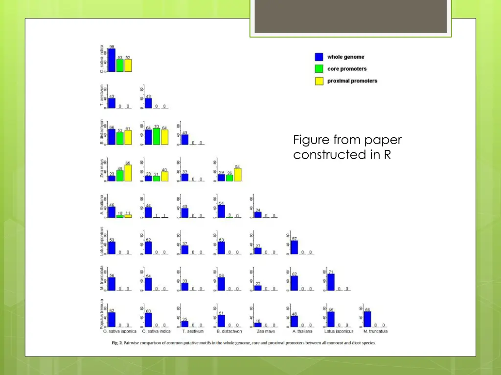 figure from paper constructed in r