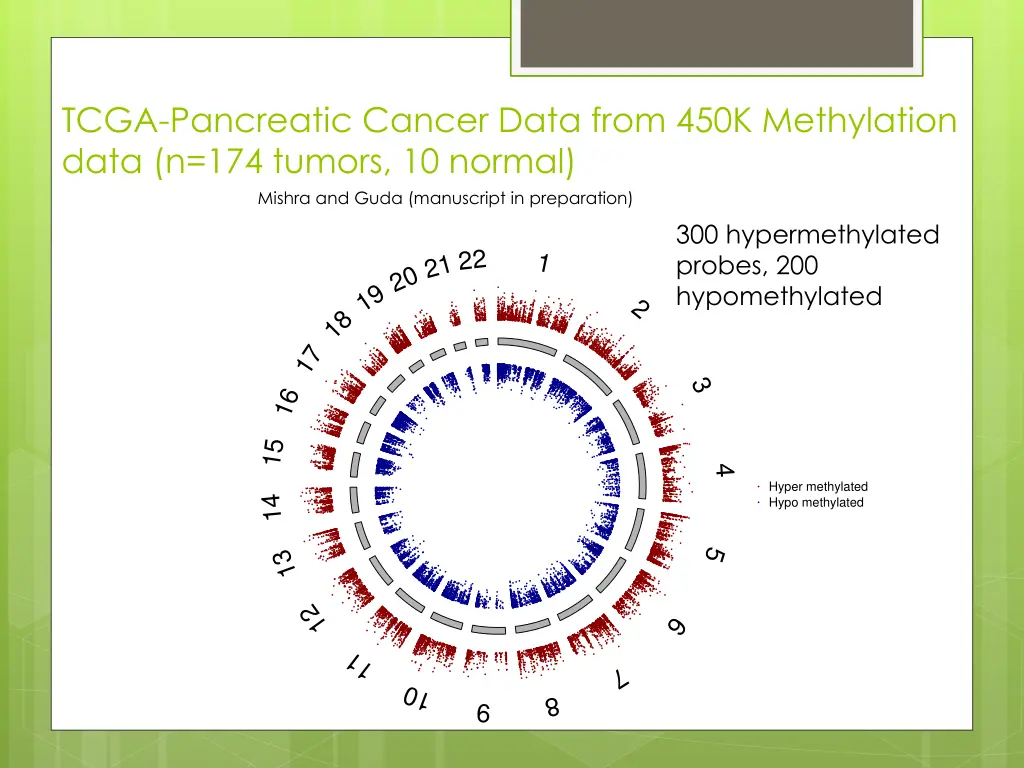 tcga pancreatic cancer data from 450k methylation