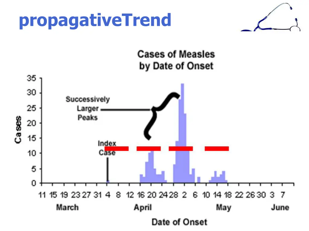 propagativetrend