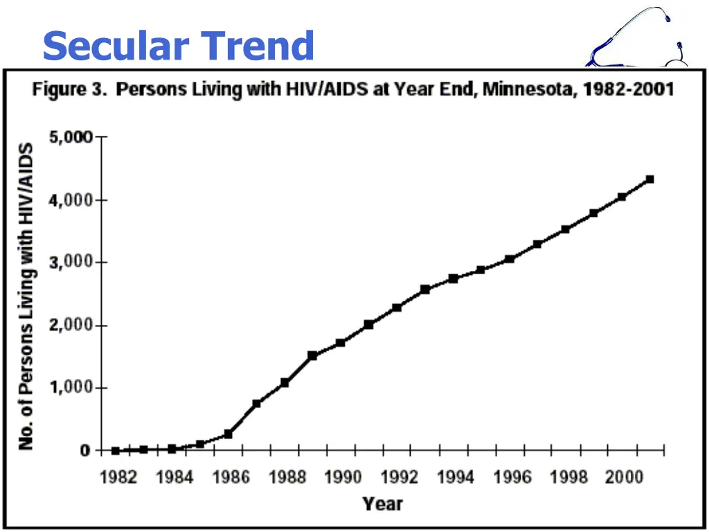 secular trend