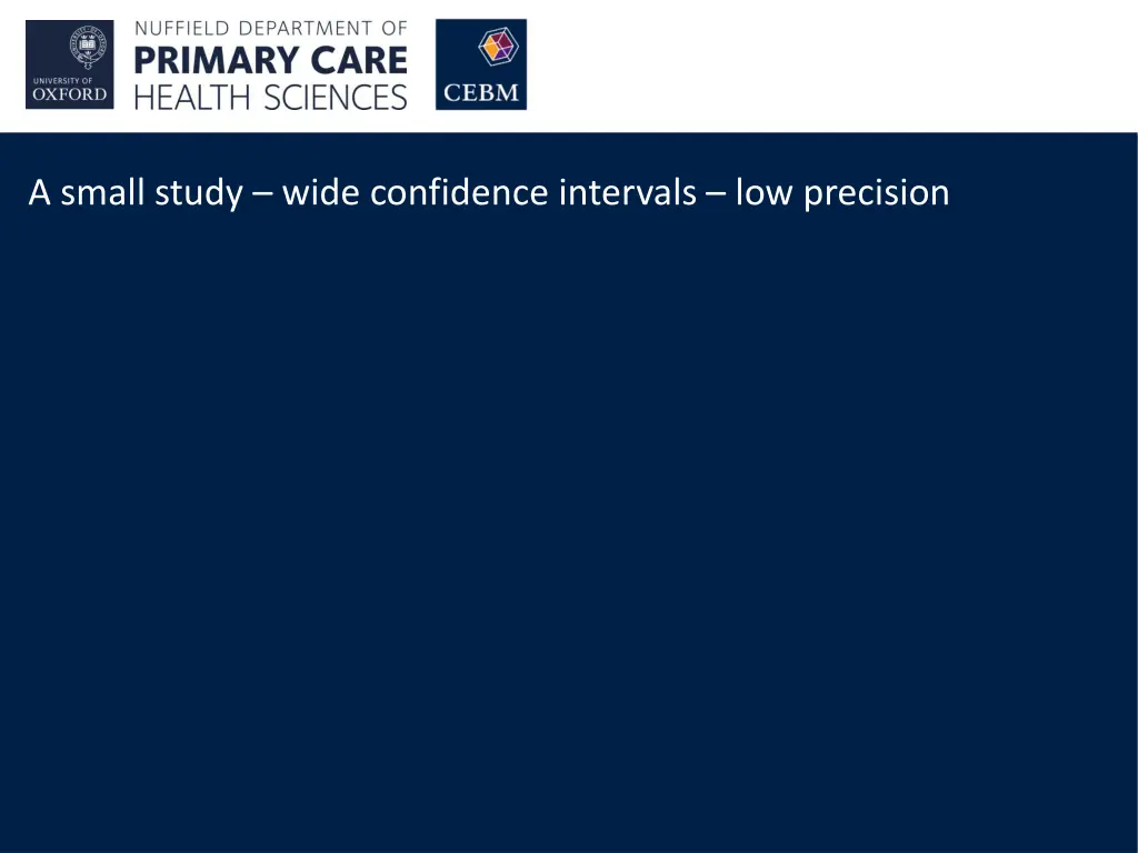 a small study wide confidence intervals