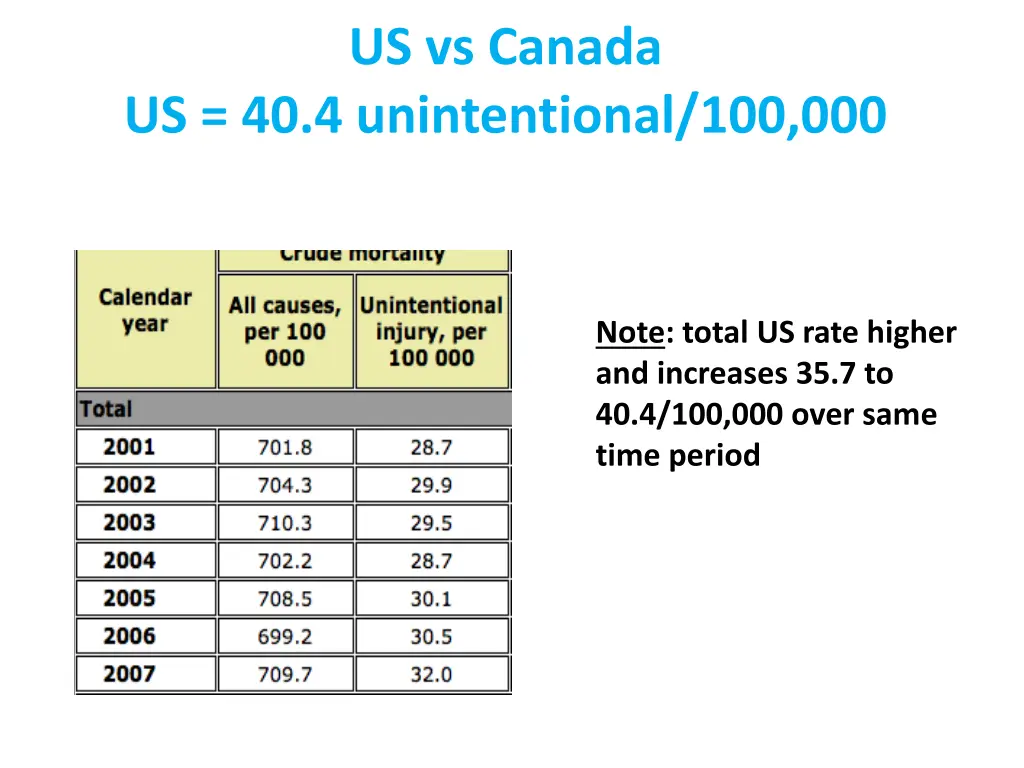 us vs canada