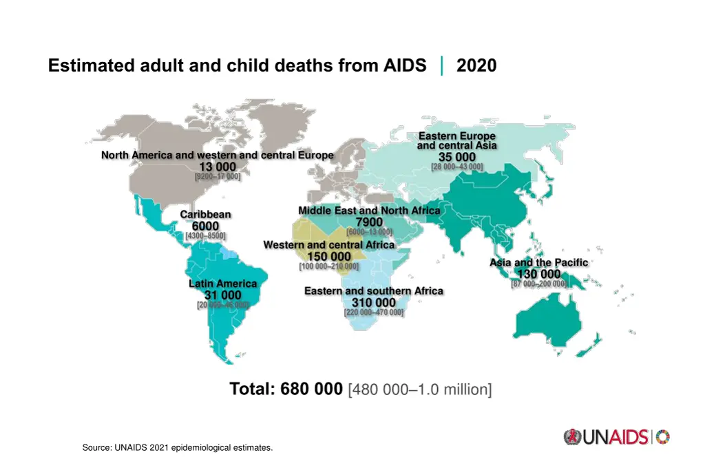 estimated adult and child deaths from aids