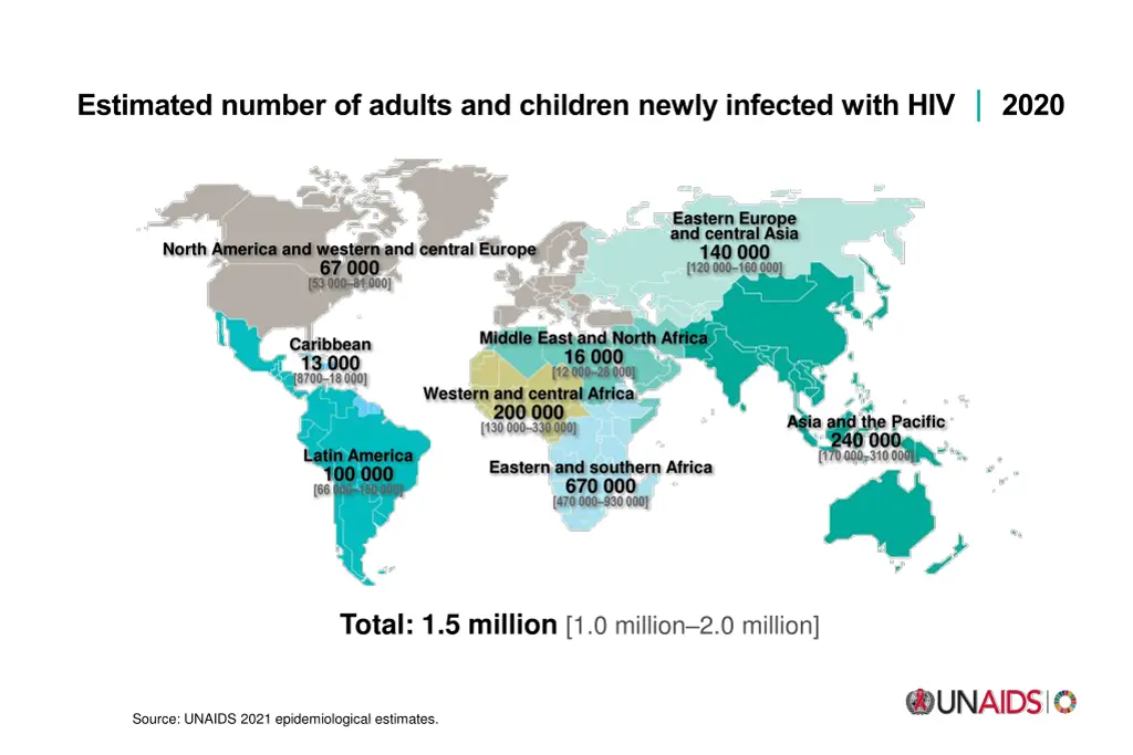 estimated number of adults and children newly