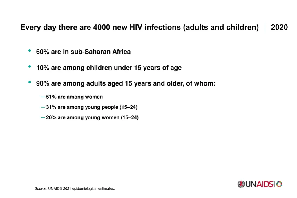 every day there are 4000 new hiv infections