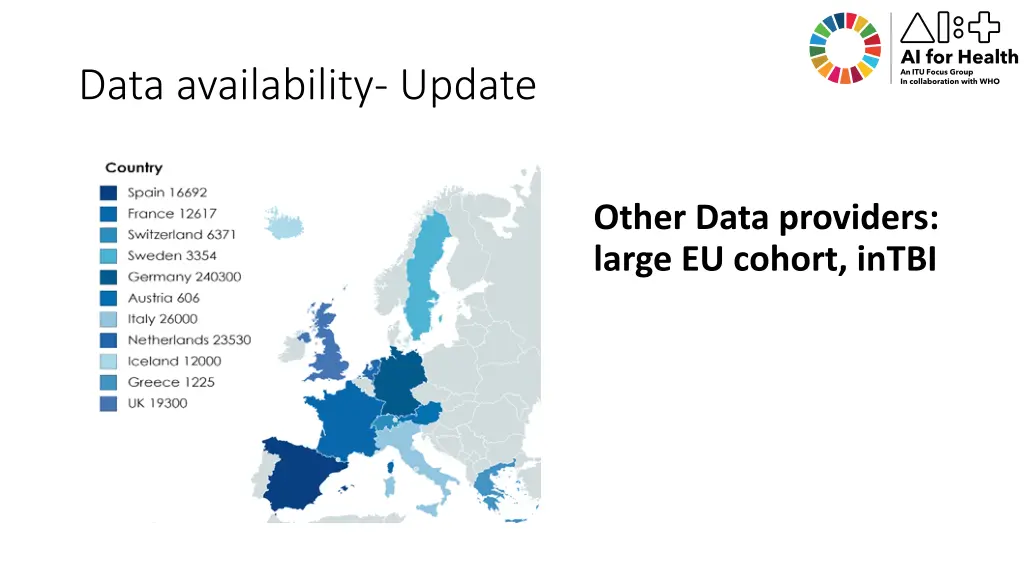 data availability update 1