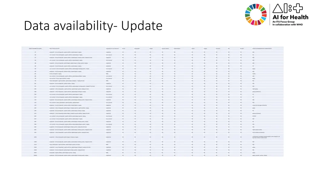 data availability update