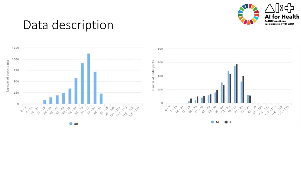 data description 1