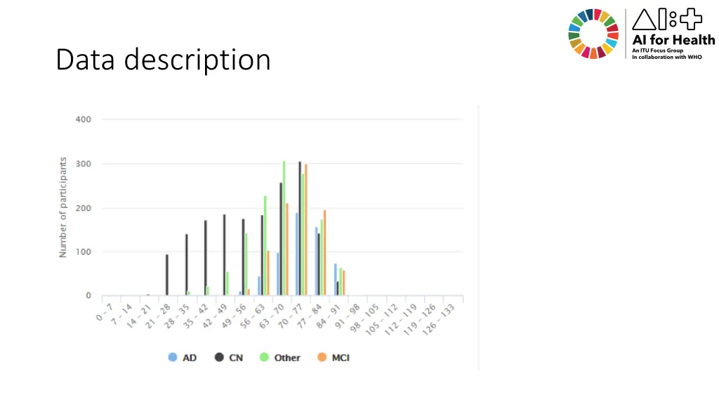 data description 2