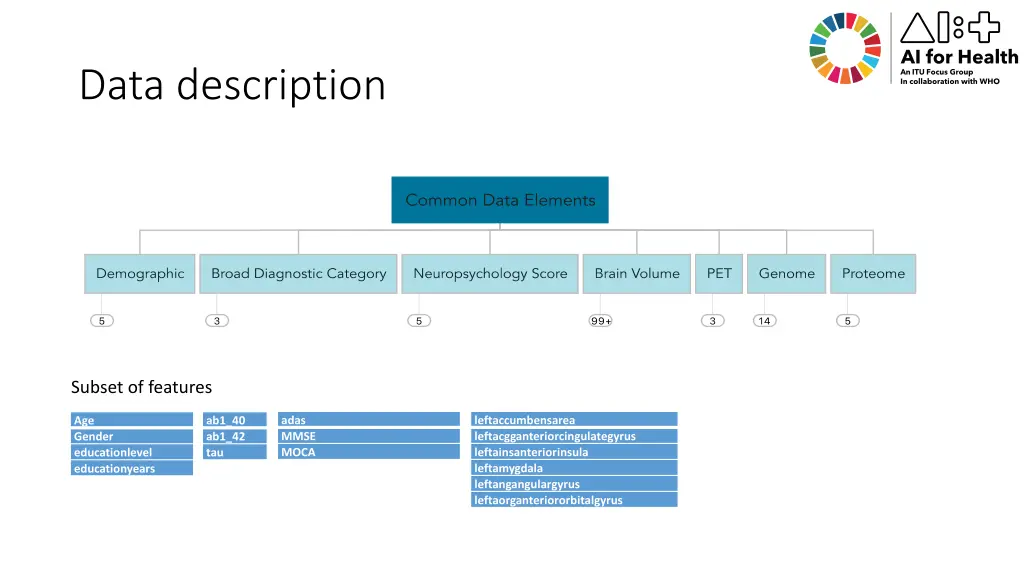 data description 3