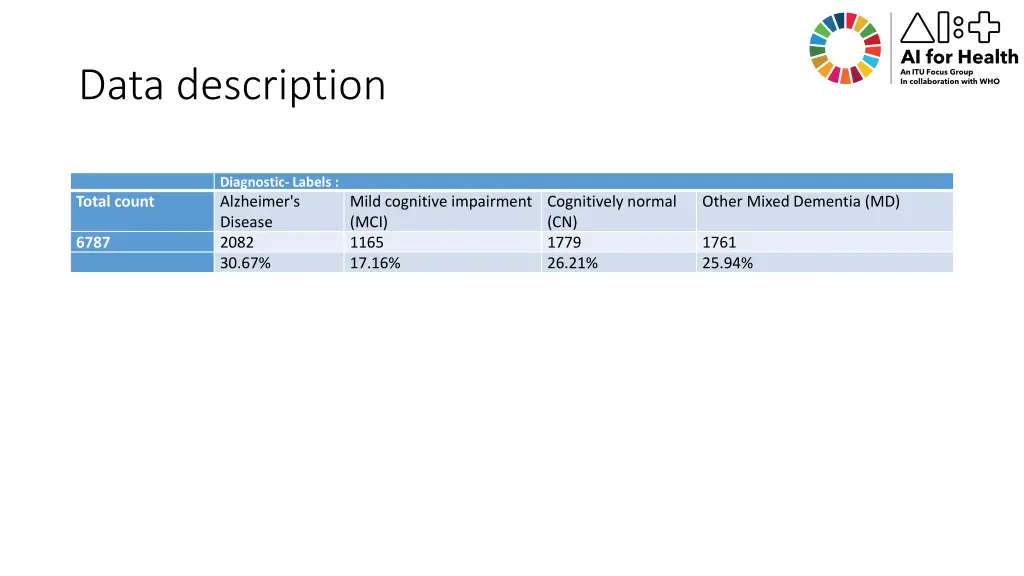 data description