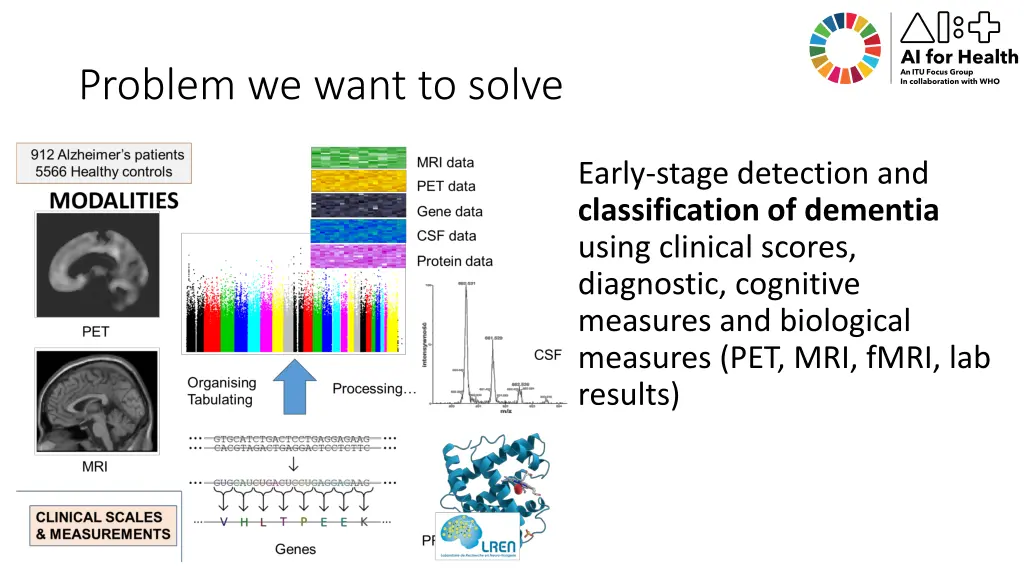 problem we want to solve