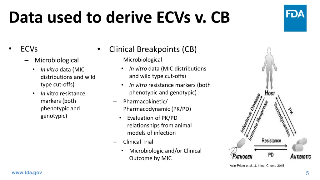 data used to derive ecvs v cb