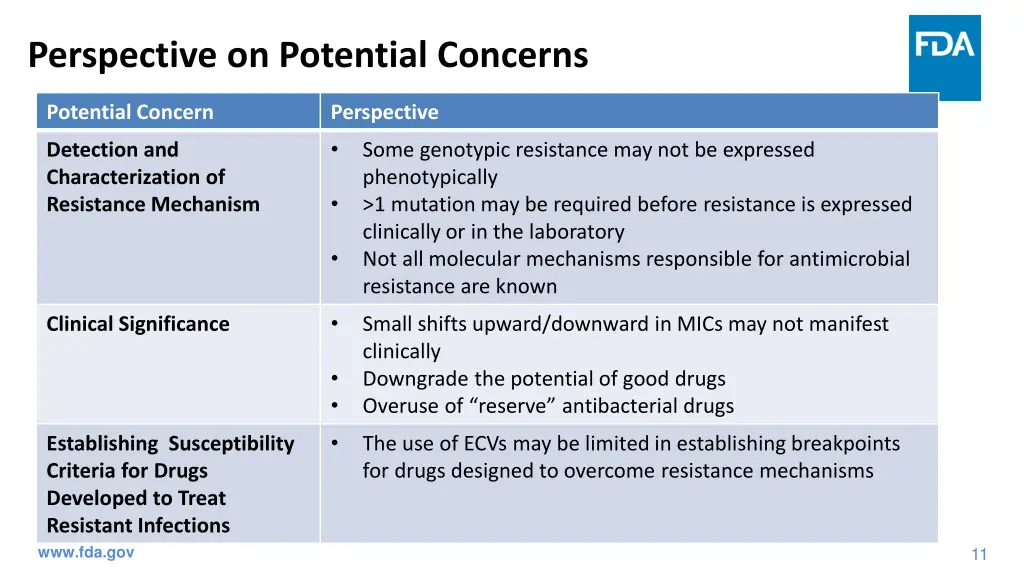 perspective on potential concerns