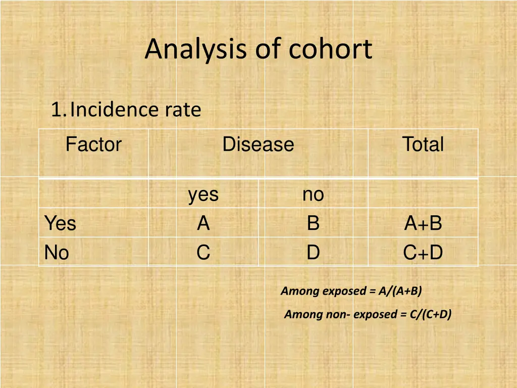 analysis of cohort