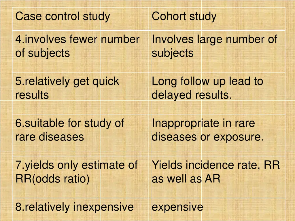 case control study