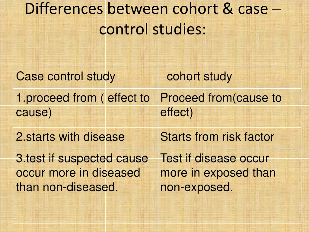 differences between cohort case control studies