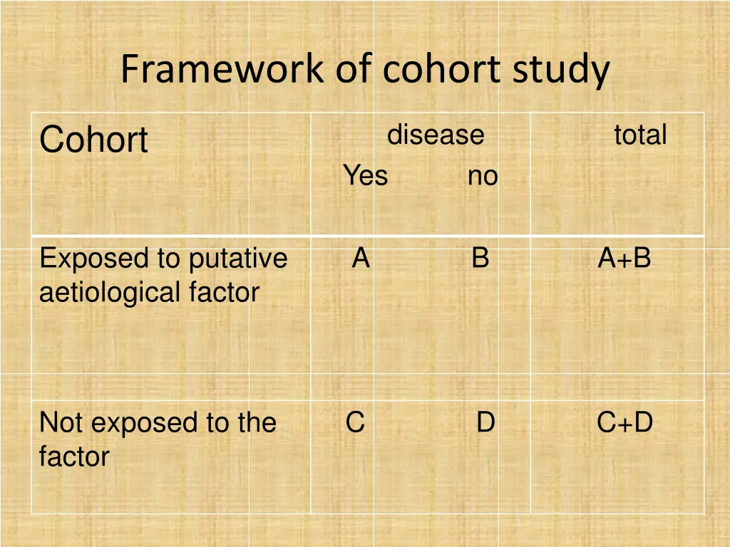 framework of cohort study